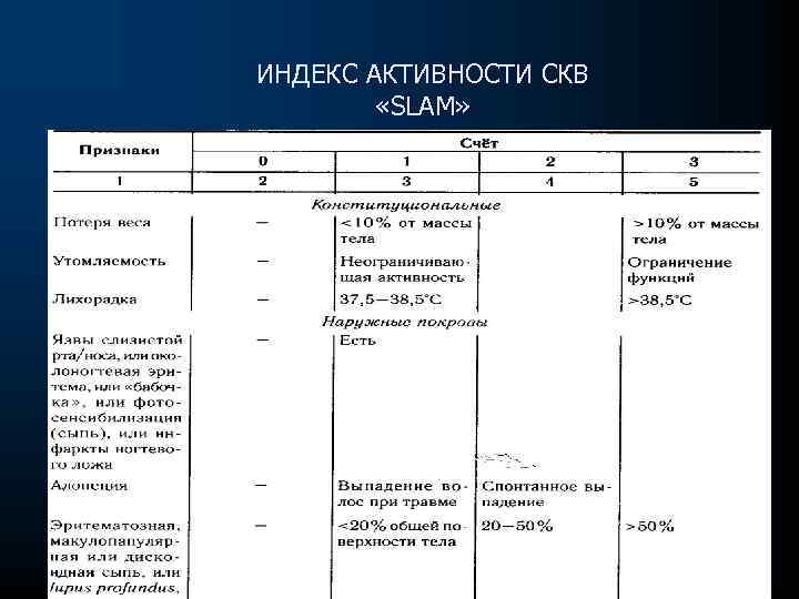 ИНДЕКС АКТИВНОСТИ СКВ «SLAM» 