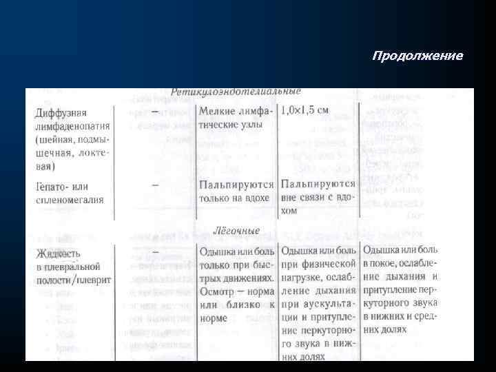 Продолжение 