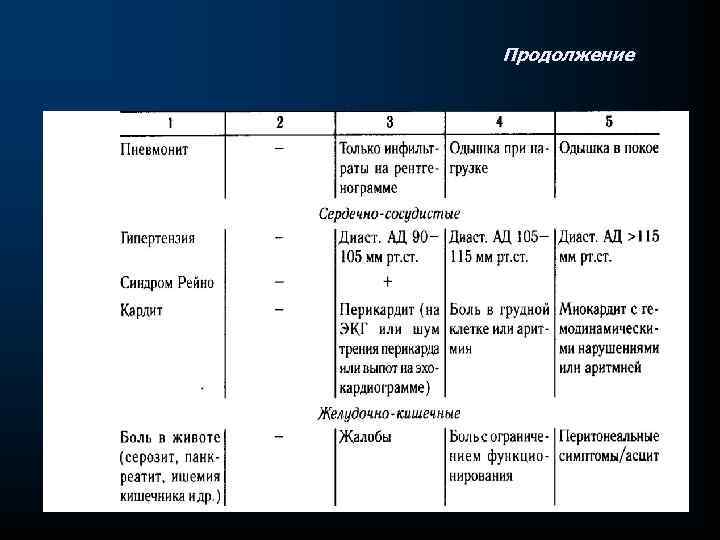 Продолжение 