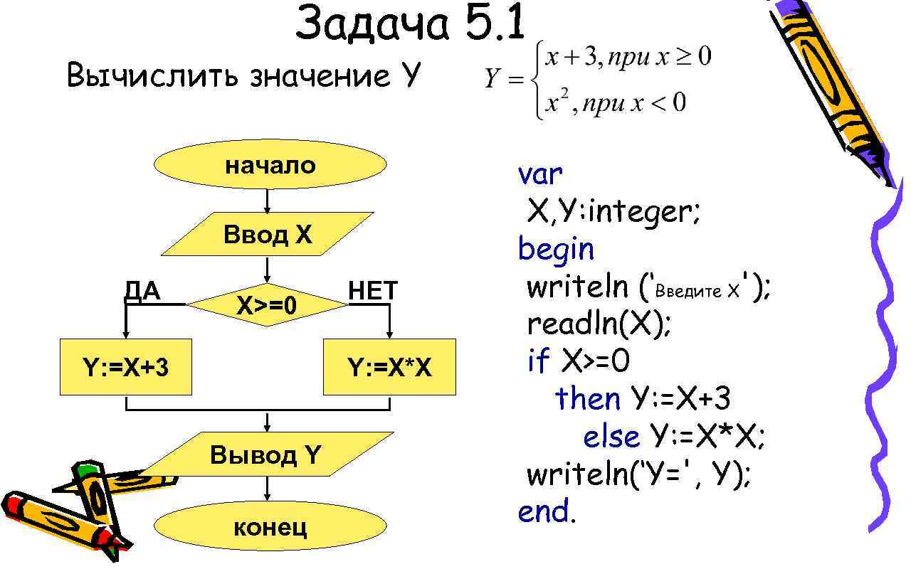 Print y y что выведет. Начало ввод x y x >y. Y=X^2 Y=2-X задачи на ветвления. Алгоритм ветвления (x+2)(x-3). Задачи на ветвление найти значение функции.