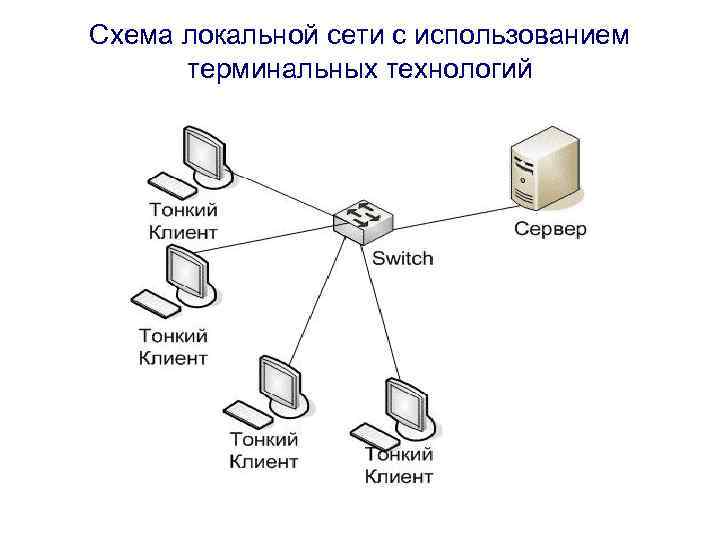 Схема соединения компьютерной сети