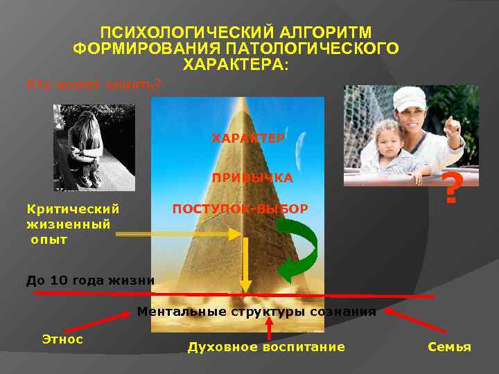 ПСИХОЛОГИЧЕСКИЙ АЛГОРИТМ ФОРМИРОВАНИЯ ПАТОЛОГИЧЕСКОГО ХАРАКТЕРА: Кто может влиять? ХАРАКТЕР ПРИВЫЧКА Критический жизненный опыт ПОСТУПОК-ВЫБОР