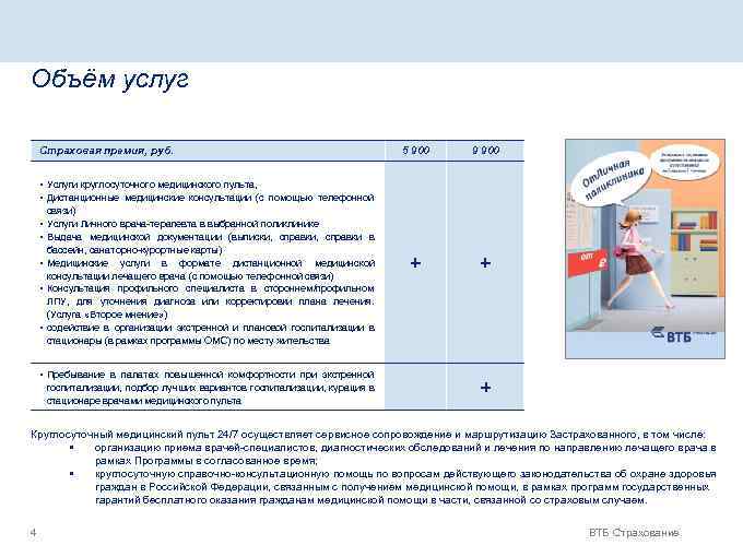 Объём услуг Страховая премия, руб. 5 900 9 900 + + • Услуги круглосуточного