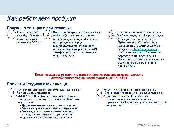 Как работает продукт Покупка, активация и прикрепление 1 Клиент покупает коробку «Отличная поликлиника» в