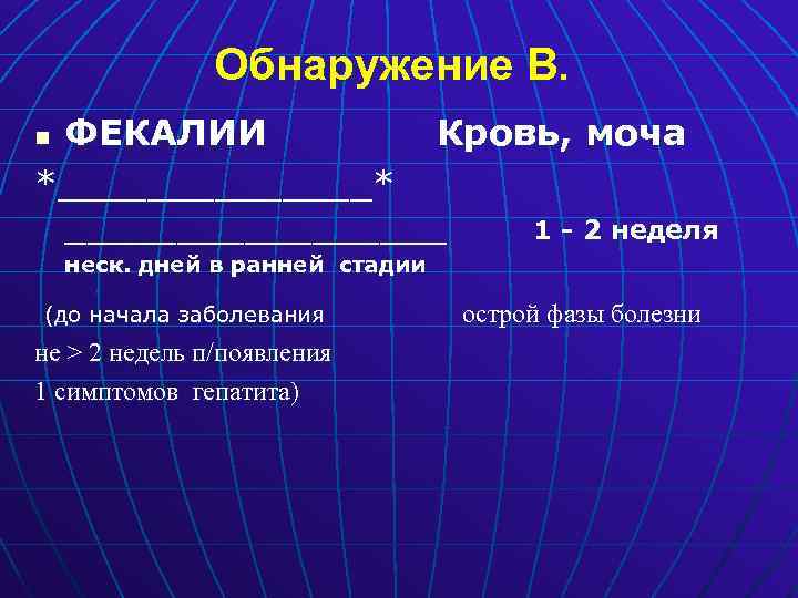 Обнаружение В. ФЕКАЛИИ Кровь, моча *_______* _________ 1 - 2 неделя n неск. дней