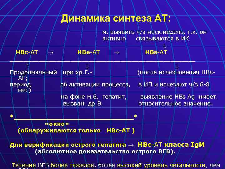 Динамика синтеза АТ: м. выявить ч/з неск. недель, т. к. он активно связываются в