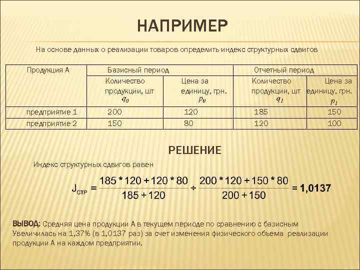 В базисном периоде фирма продала 200 автомобилей по плану на текущий период намечалось продать 210