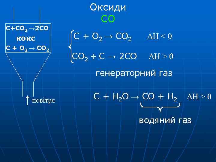 С+CО 2 → 2 СО кокс С + О 2 → СО 2 Оксиди