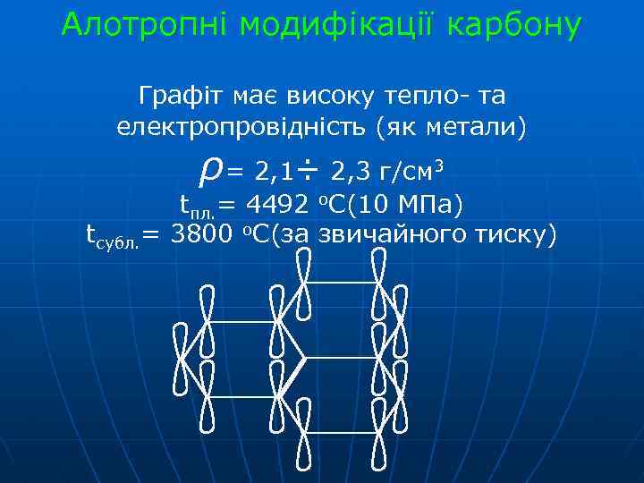 Алотропні модифікації карбону Графіт має високу тепло- та електропровідність (як метали) ρ= 2, 1÷