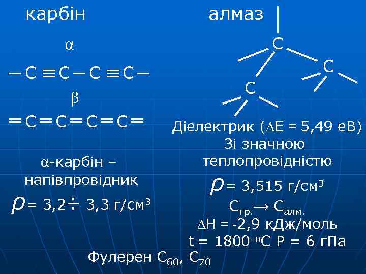 карбін алмаз С α С С β С С α-карбін – напівпровідник ρ= 3,