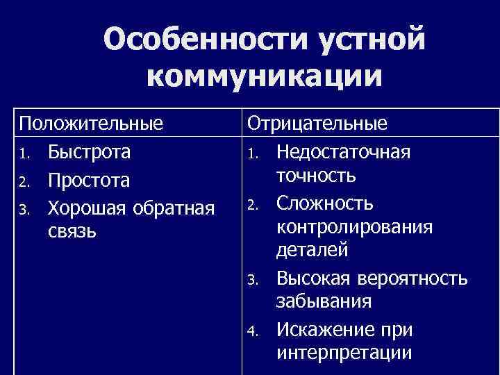 Особенности устного общения