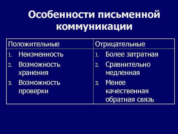 Особенности письменной коммуникации Положительные 1. Неизменность 2. Возможность хранения 3. Возможность проверки Отрицательные 1.