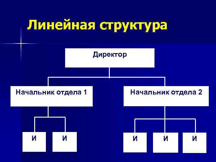 Линейная структура сайта