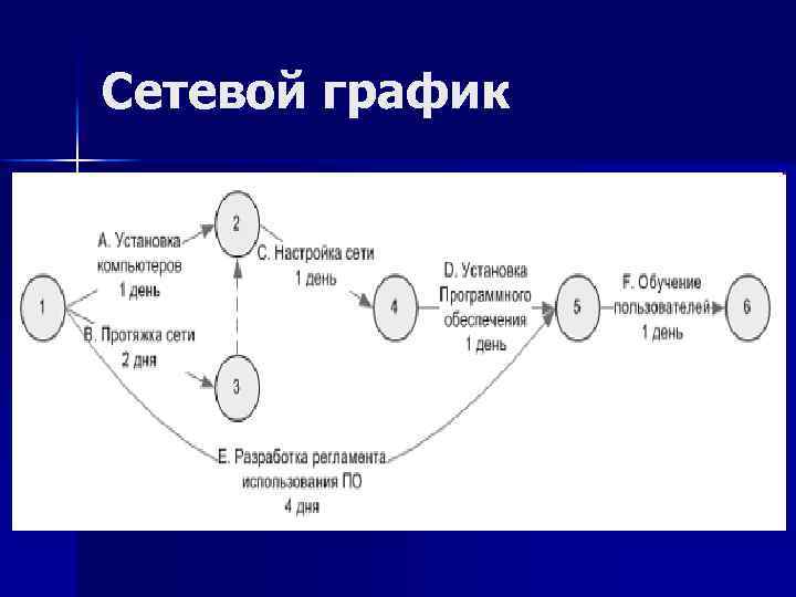 Сетевой график 