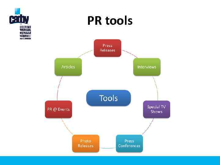 PR tools 