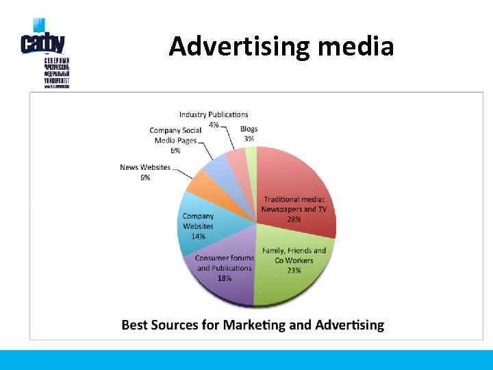 Advertising media 