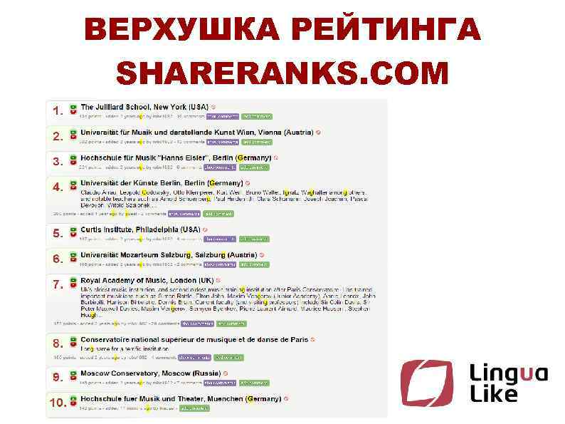 ВЕРХУШКА РЕЙТИНГА SHARERANKS. COM 