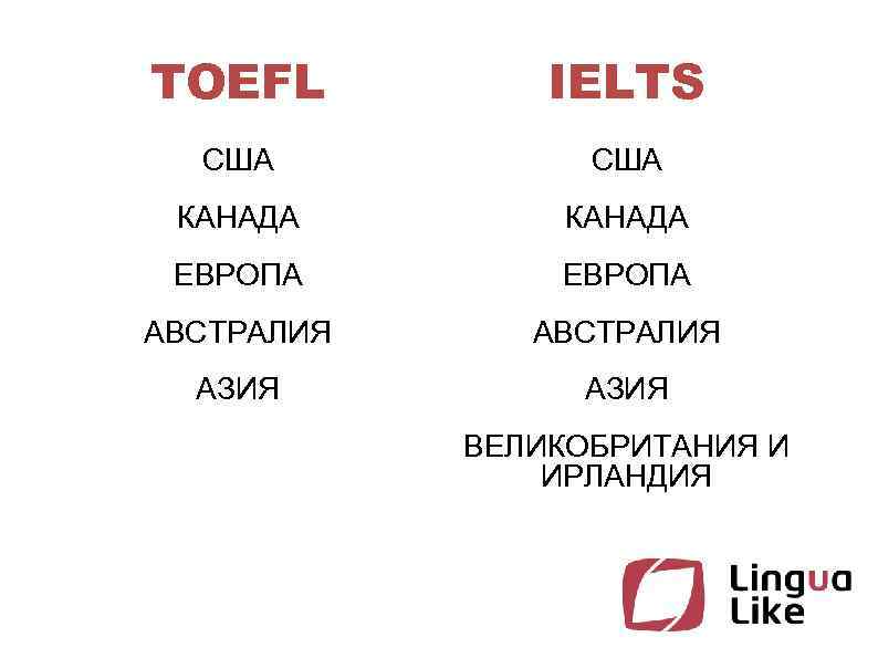 TOEFL IELTS США КАНАДА ЕВРОПА АВСТРАЛИЯ АЗИЯ ВЕЛИКОБРИТАНИЯ И ИРЛАНДИЯ 