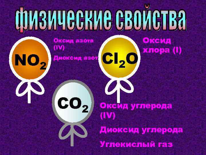 NO 2 Оксид азота (IV) Cl 2 O Диоксид азота CO 2 Оксид хлора