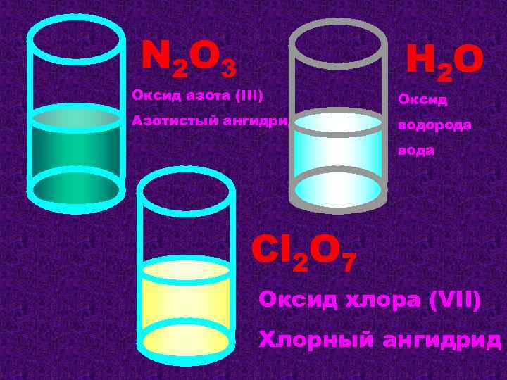 N2o3 n2. Оксид азота(III). Оксид азота n2o3. Оксиды азота цвета. Оксид азота азотный ангидрид.