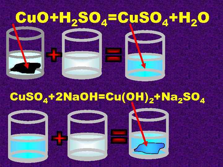 Cuo h2so4 продукты реакции. Cuo+h2so4. Cuo+h2so4 Тип реакции. Cuo h2so4 реакция. Cuo h2so4 cuso4 h2o.