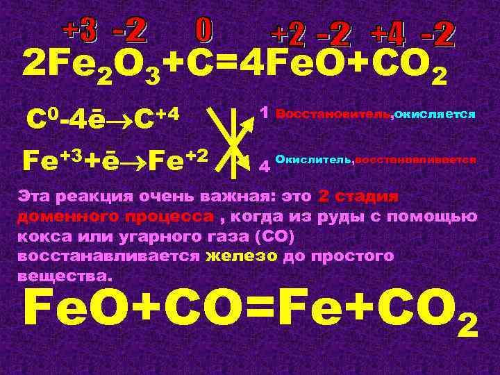 2 Fe 2 O 3+C=4 Fe. O+CO 2 C 0 -4ē C+4 Fe+3+ē Fe+2