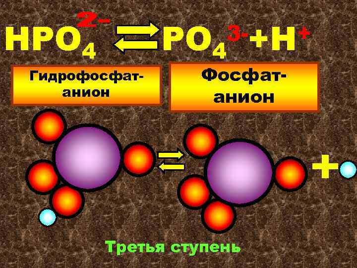 НРО 4 Гидрофосфатанион РО 4 3 -+Н+ Фосфатанион Третья ступень 