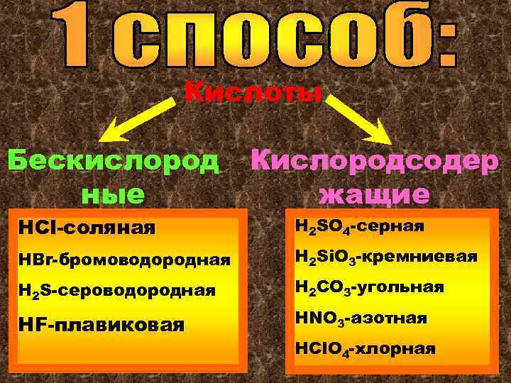 Кислоты Бескислород ные НCl-соляная Кислородсодер жащие Н 2 SO 4 -серная НBr-бромоводородная Н 2
