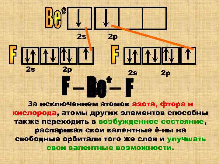 Формула азота и фтора