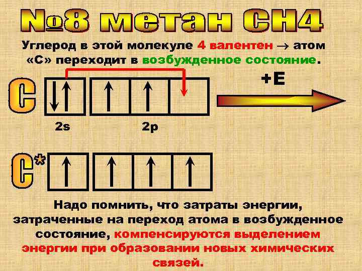  Углерод в этой молекуле 4 валентен  атом  «С» переходит в возбужденное