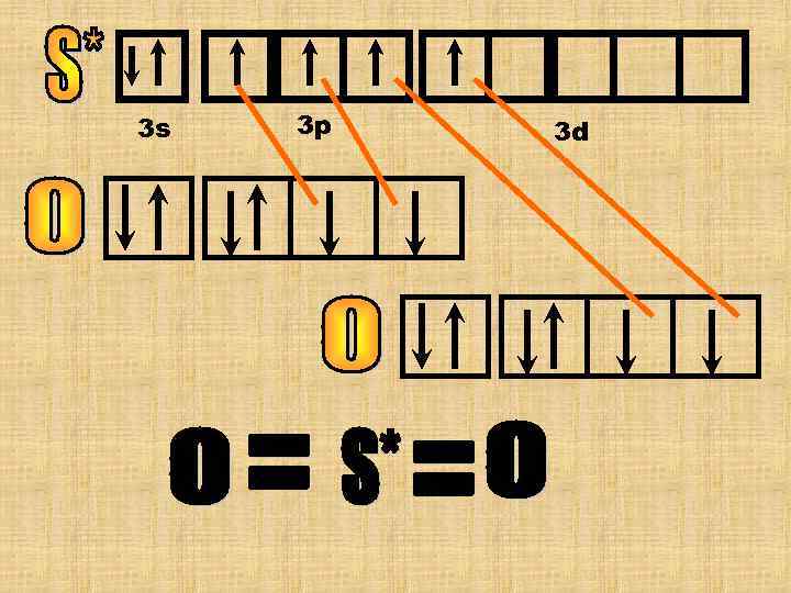   3 s  3 p   3 d  3 s