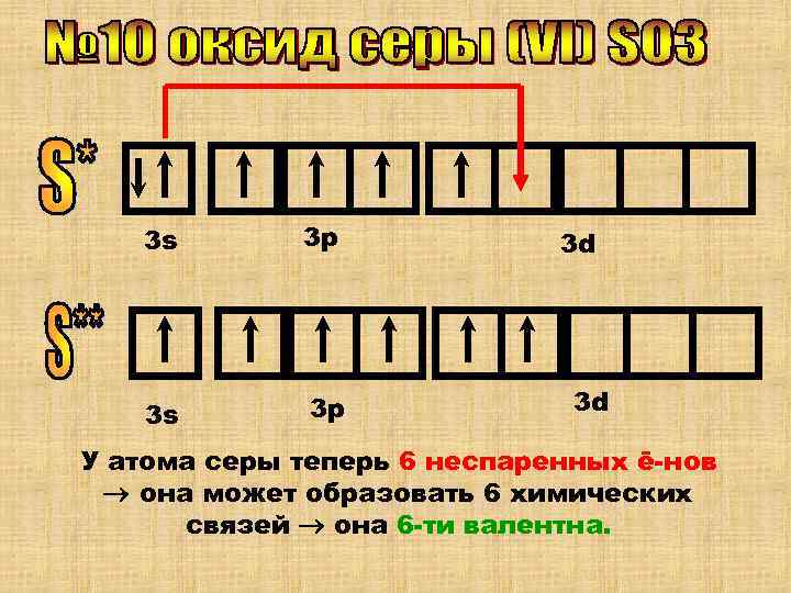 3 s  3 p  3 d    2 s 