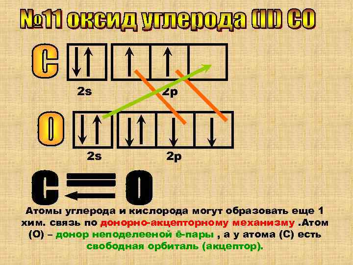 У стационарного атома «С» 2 неспаренных ē валентность=2. У атома «С» в молекуле углекислого