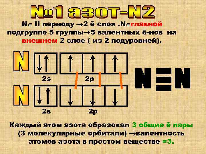   N II периоду 2 ē слоя. N главной подгруппе 5 группы 5