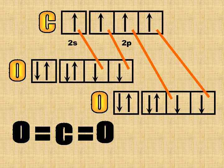 Построим сначала структурную формулу  кислоты, определим валентность элементов, а потом построим квантовые ячейки.