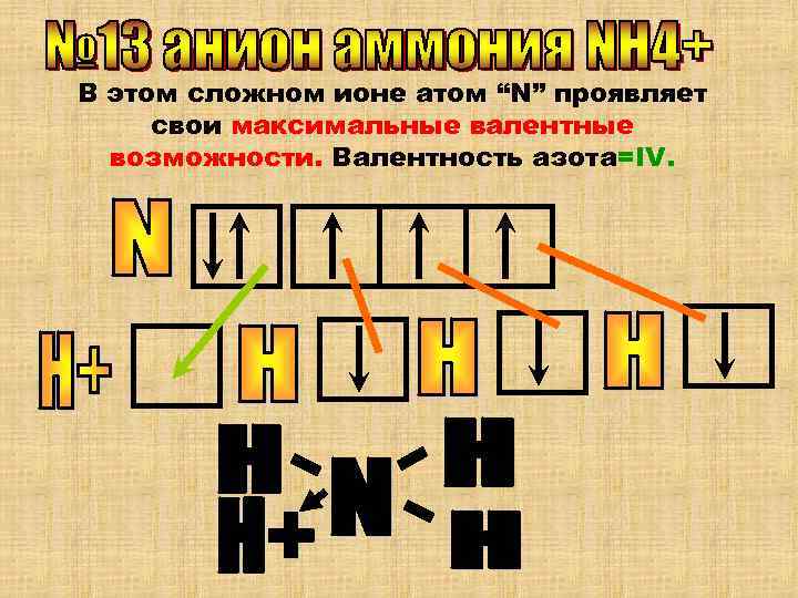 Атом титана. Валентность атома титана. Валентность аргона. Титан побочная группа.