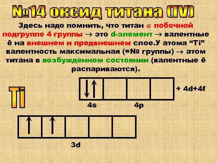 Электронная схема титана