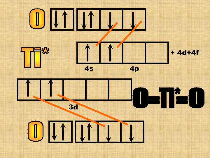   Атомы азота и кислорода не могут  распарить свои валентные ē на