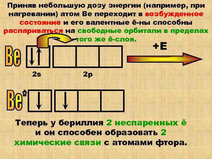  Приняв небольшую дозу энергии (например, при нагревании) атом Ве переходит в возбужденное 