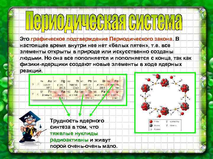 Это графическое подтверждение Периодического закона. В настоящее время внутри нее нет «белых пятен» ,