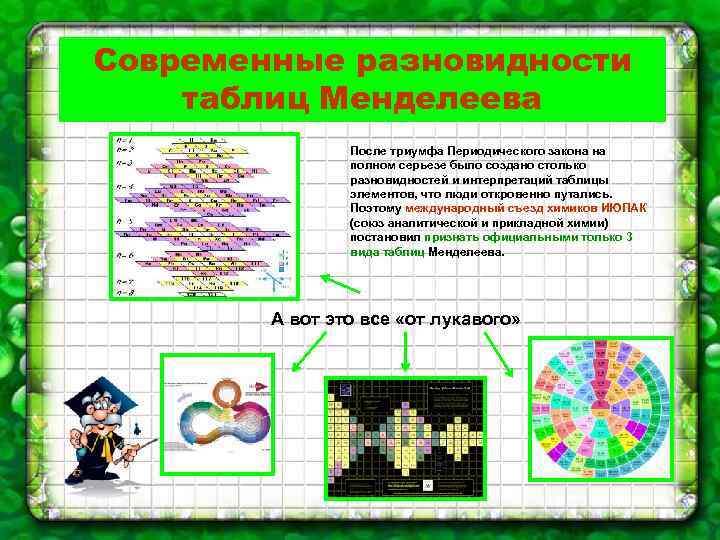 Современные разновидности таблиц Менделеева После триумфа Периодического закона на полном серьезе было создано столько