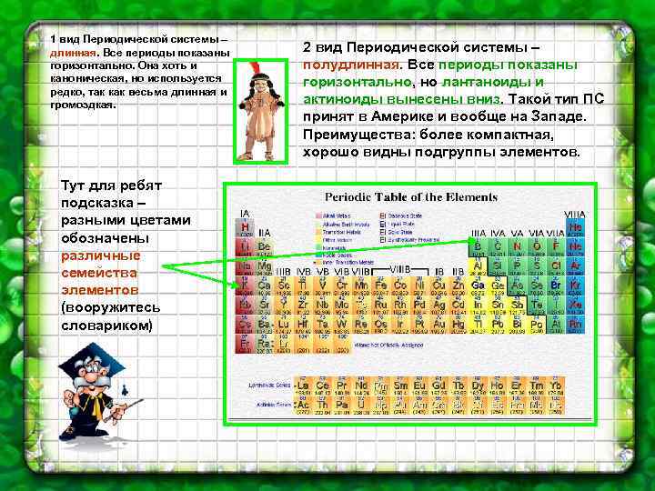 1 вид Периодической системы – длинная. Все периоды показаны горизонтально. Она хоть и каноническая,
