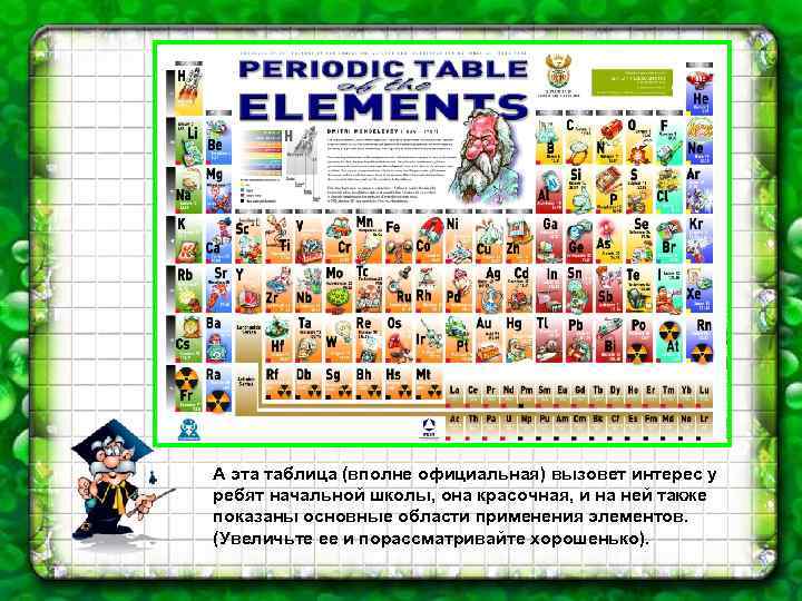 А эта таблица (вполне официальная) вызовет интерес у ребят начальной школы, она красочная, и