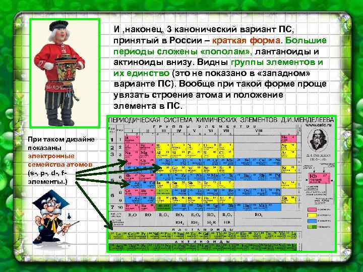 И , наконец, 3 канонический вариант ПС, принятый в России – краткая форма. Большие