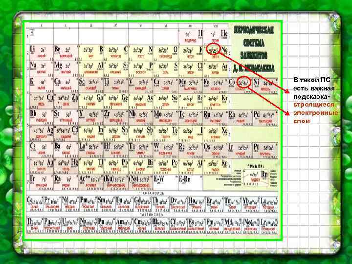 В такой ПС есть важная подсказкастроящиеся электронные слои 