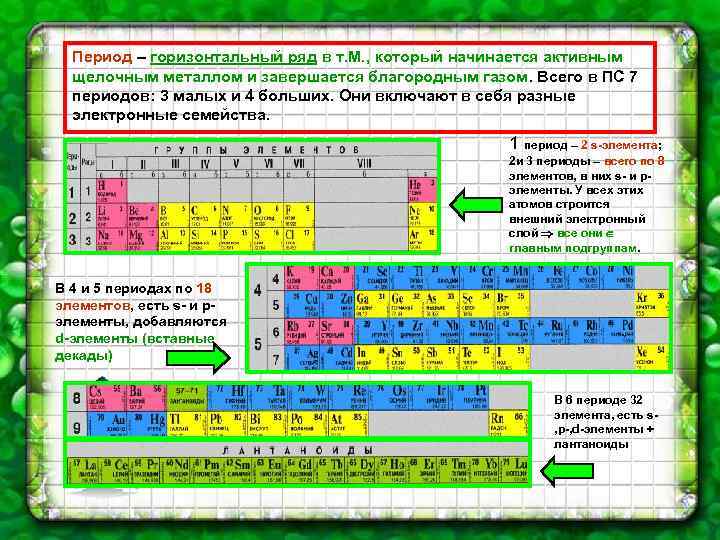Период – горизонтальный ряд в т. М. , который начинается активным щелочным металлом и