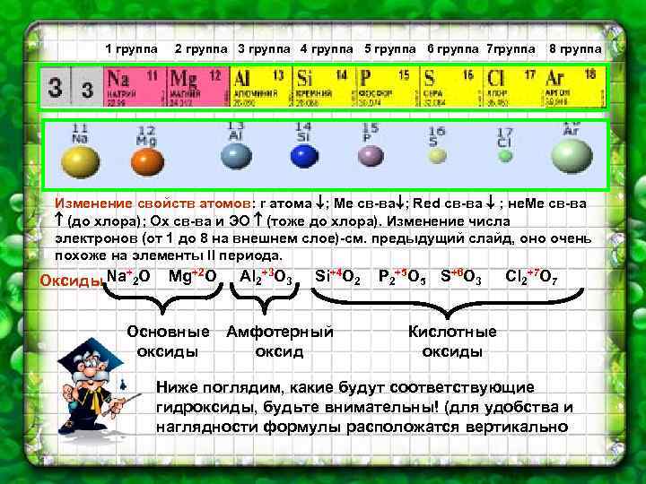 1 группа 2 группа 3 группа 4 группа 5 группа 6 группа 7 группа