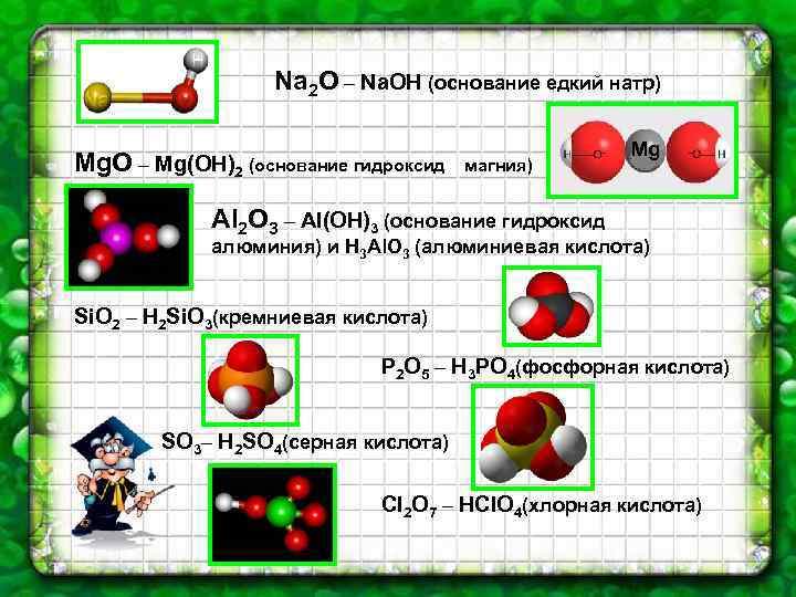 Na 2 O – Na. OH (основание едкий натр) Mg. O – Mg(OH)2 (основание