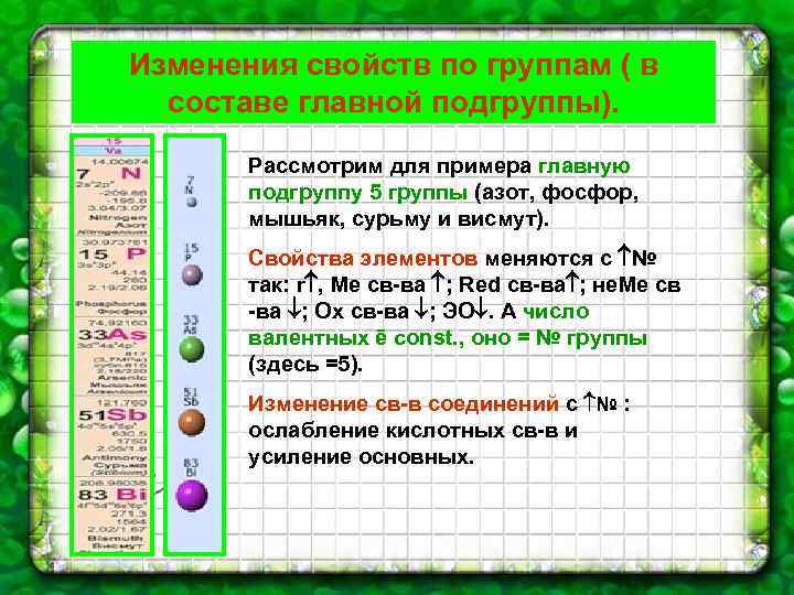 Изменения свойств по группам ( в составе главной подгруппы). Рассмотрим для примера главную подгруппу