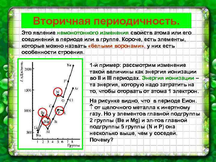 Вторичная периодичность. Это явление немонотонного изменения свойств атома или его соединений в периоде или